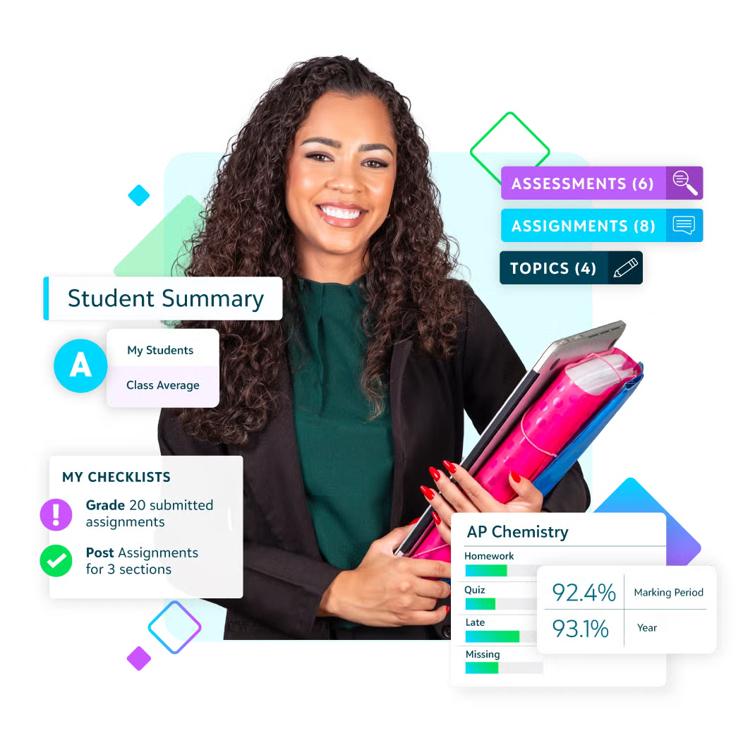 Student Summary Dashboard with Assessments and Assignments